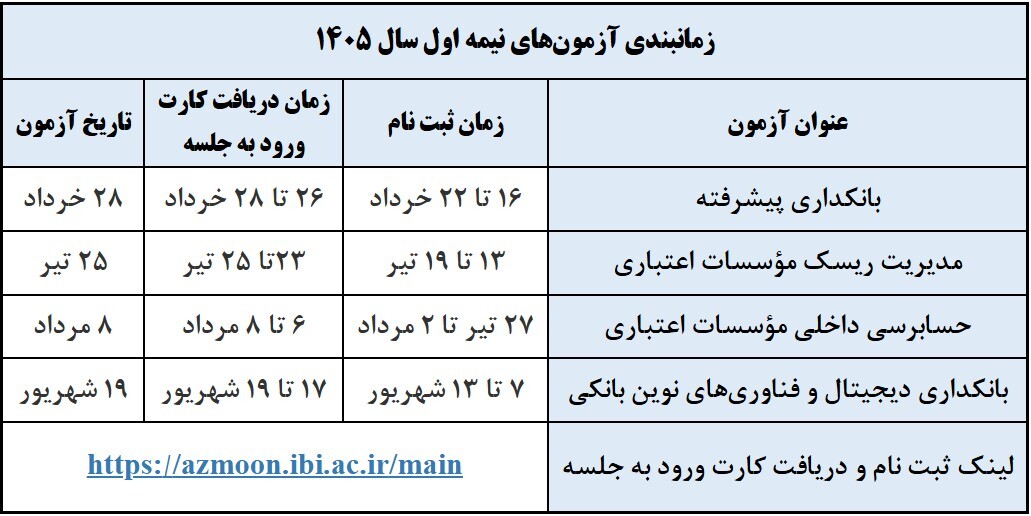 زمانبندی آزمون‌های گواهینامه‌های حرفه‌ای بانکداری اعلام شد