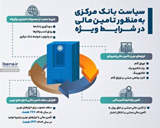 سیاست بانک مرکزی به منظور تامین مالی در شرایط ویژه