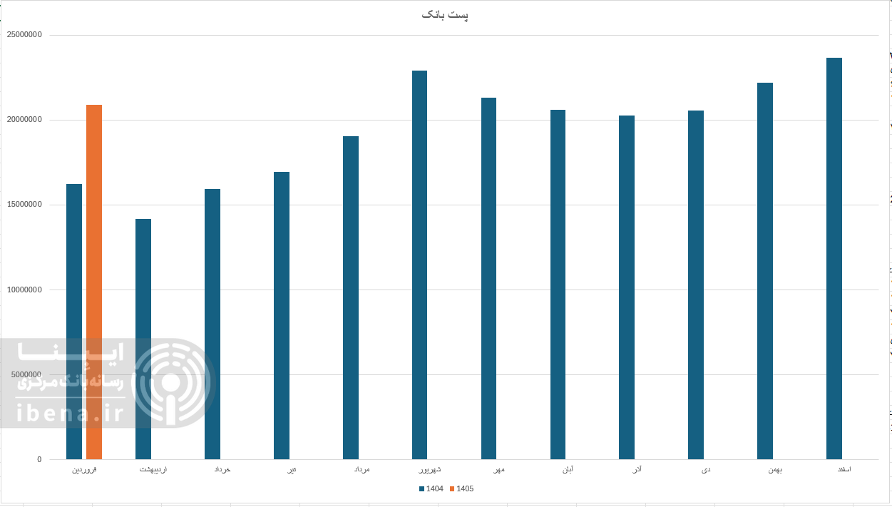 بازدهی مناسب بانک‌های بورسی در افزایش درآمد عملیاتی