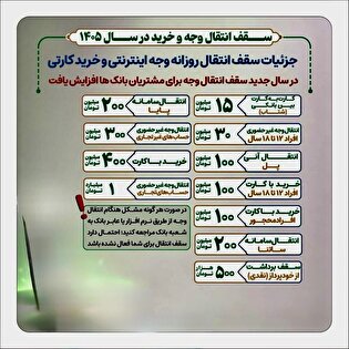 جزئیات سقف انتقال وجه و خرید در سال ۱۴۰۵