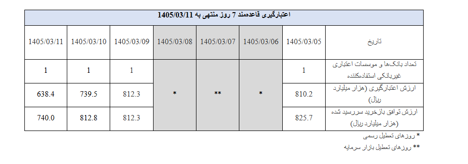 گزارش عملیات اجرایی سیاست پولی گزارش عملیات اجرایی سیاست پولی