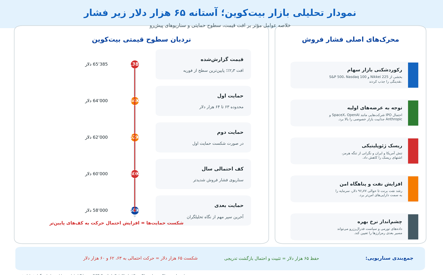 زنگها برای بیتکوین به صدا درآمدند زنگها برای بیتکوین به صدا درآمدند