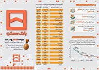 کارنامه استانی نهضت ملی مسکن
