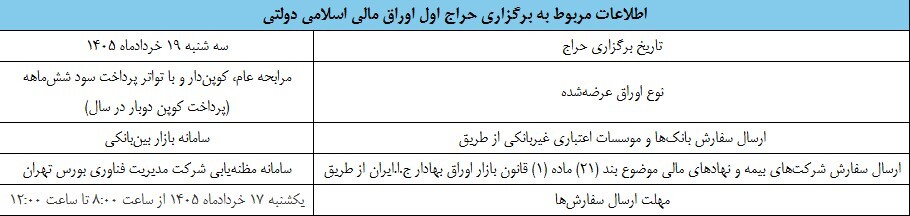 نتیجه اولین حراج اوراق مالی اسلامی دولتی در سال ۱۴۰۵ و تاریخ برگزاری حراج دوم