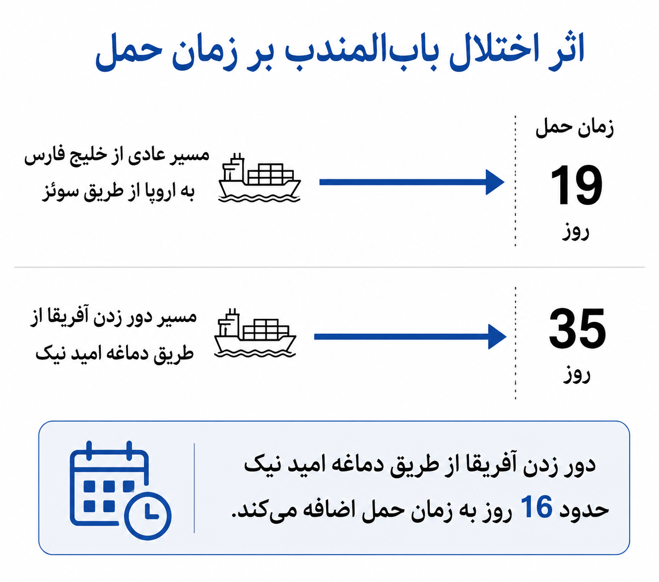 کارت جدید ایران در نبرد انرژی؛ اهمیت بابالمندب در چیست کارت جدید ایران در نبرد انرژی؛ اهمیت بابالمندب در چیست