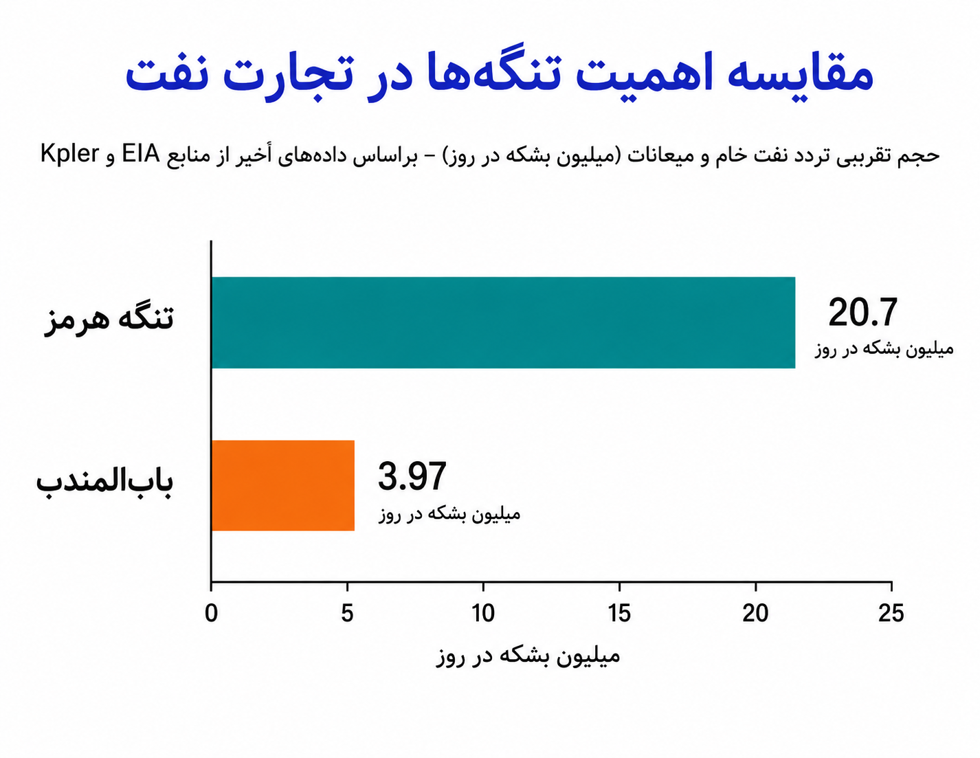 کارت جدید ایران در نبرد انرژی؛ اهمیت بابالمندب در چیست کارت جدید ایران در نبرد انرژی؛ اهمیت بابالمندب در چیست