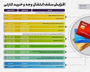 افزایش سقف انتقال وجه و خرید کارتی
