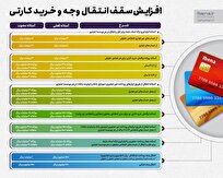 افزایش سقف انتقال وجه و خرید کارتی