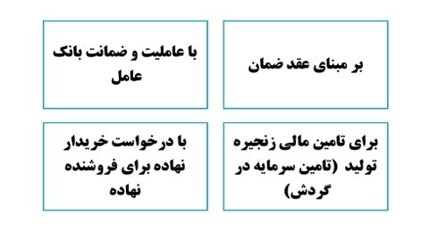 از صدور تا تسویه؛ سازکار اوراق گام به زبان ساده از صدور تا تسویه؛ سازکار اوراق گام به زبان ساده