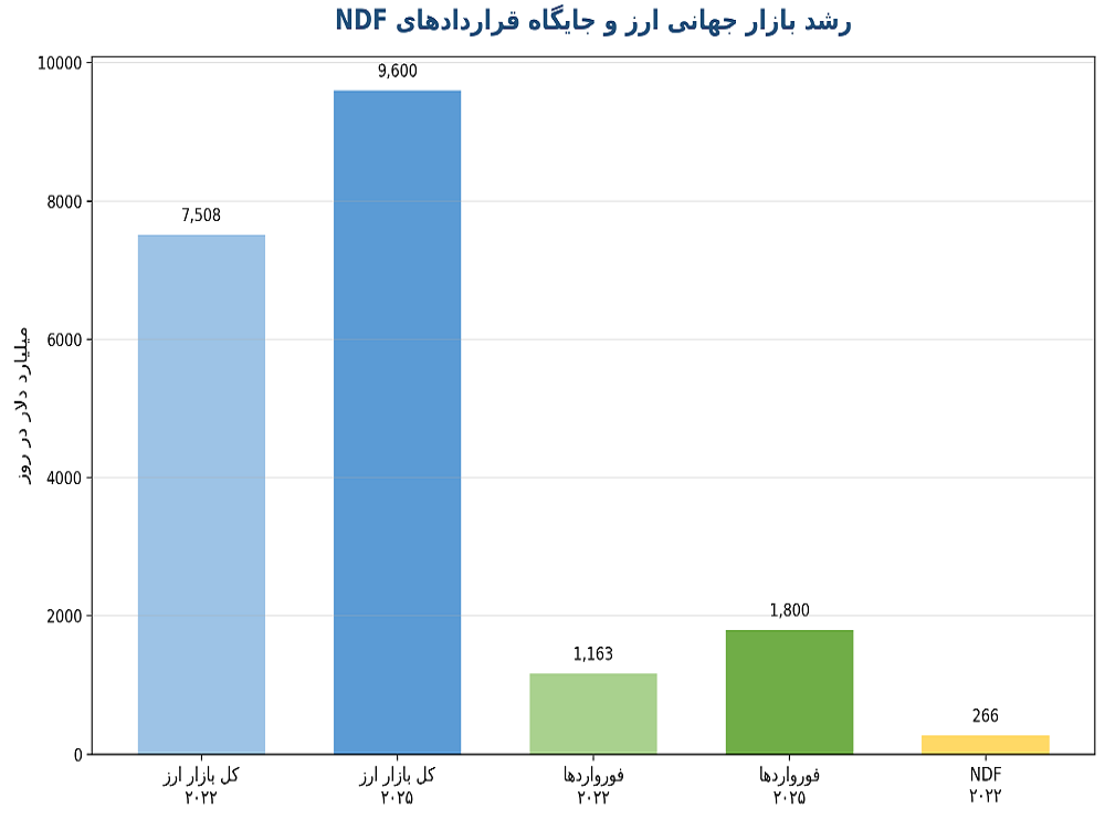 نبرد ارزی آسیا در بازارهای فراساحلی و پاتک بانکهای مرکزی نبرد ارزی آسیا در بازارهای فراساحلی و پاتک بانکهای مرکزی