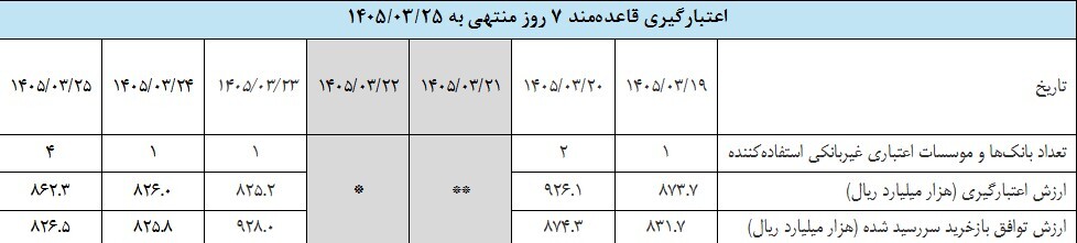 گزارش عملیات اجرایی سیاست پولی گزارش عملیات اجرایی سیاست پولی