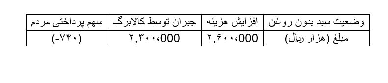 پیروزی یک اصلاح بزرگ در سختترین شرایط جنگی از مسیر ساماندهی نرخ ارز و اجرای کالا برگ الکترونیک پیروزی یک اصلاح بزرگ در سختترین شرایط جنگی از مسیر ساماندهی نرخ ارز و اجرای کالا برگ الکترونیک