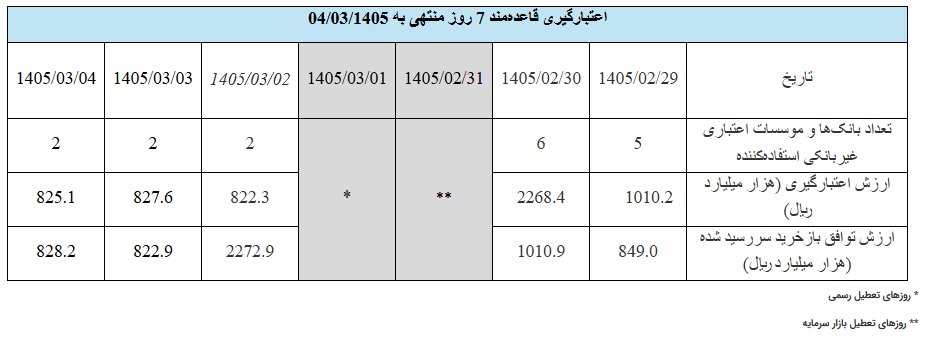 گزارش عملیات اجرایی سیاست پولی گزارش عملیات اجرایی سیاست پولی