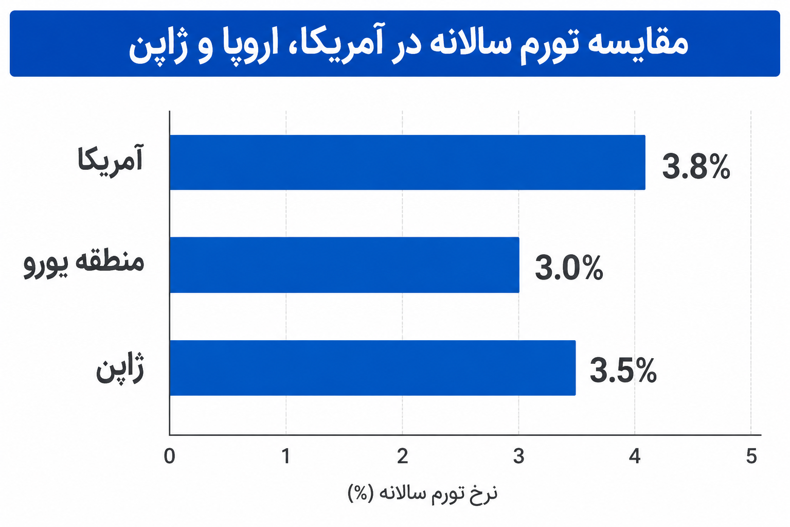 تورم چگونه سفره جهان را کوچکتر کرد تورم چگونه سفره جهان را کوچکتر کرد