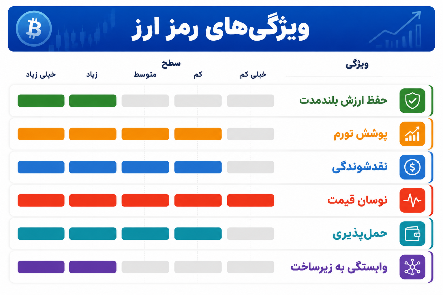 طلا و رمز ارز؛ نبرد دو پناهگاه برای حفظ ارزش دارایی طلا و رمز ارز؛ نبرد دو پناهگاه برای حفظ ارزش دارایی
