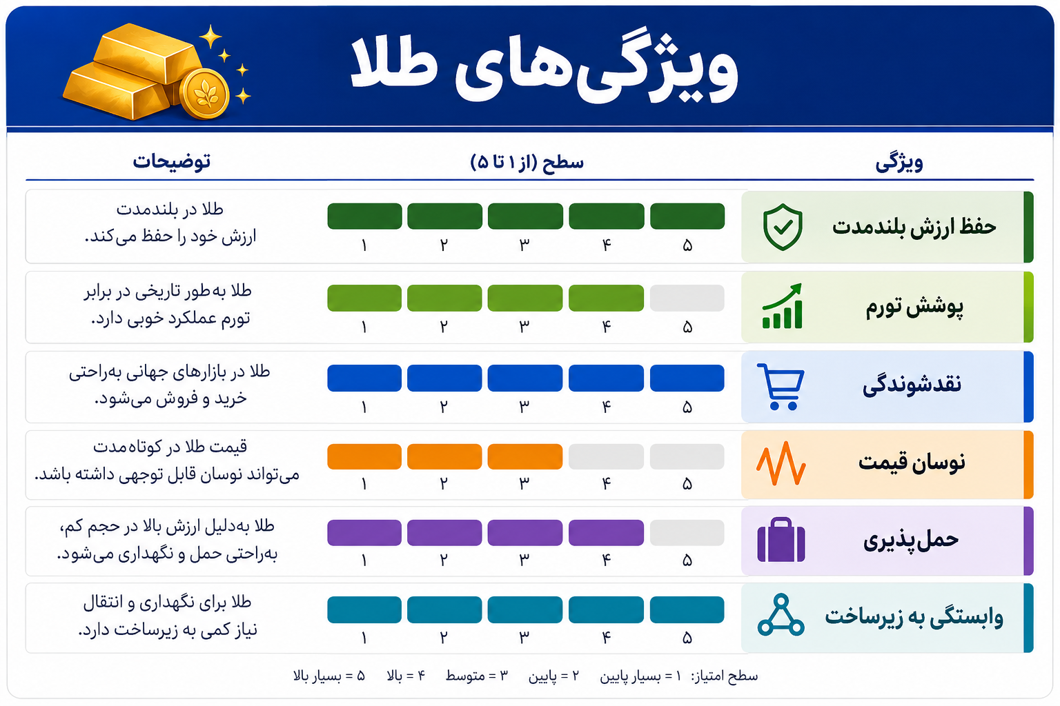 طلا و رمز ارز؛ نبرد دو پناهگاه برای حفظ ارزش دارایی طلا و رمز ارز؛ نبرد دو پناهگاه برای حفظ ارزش دارایی