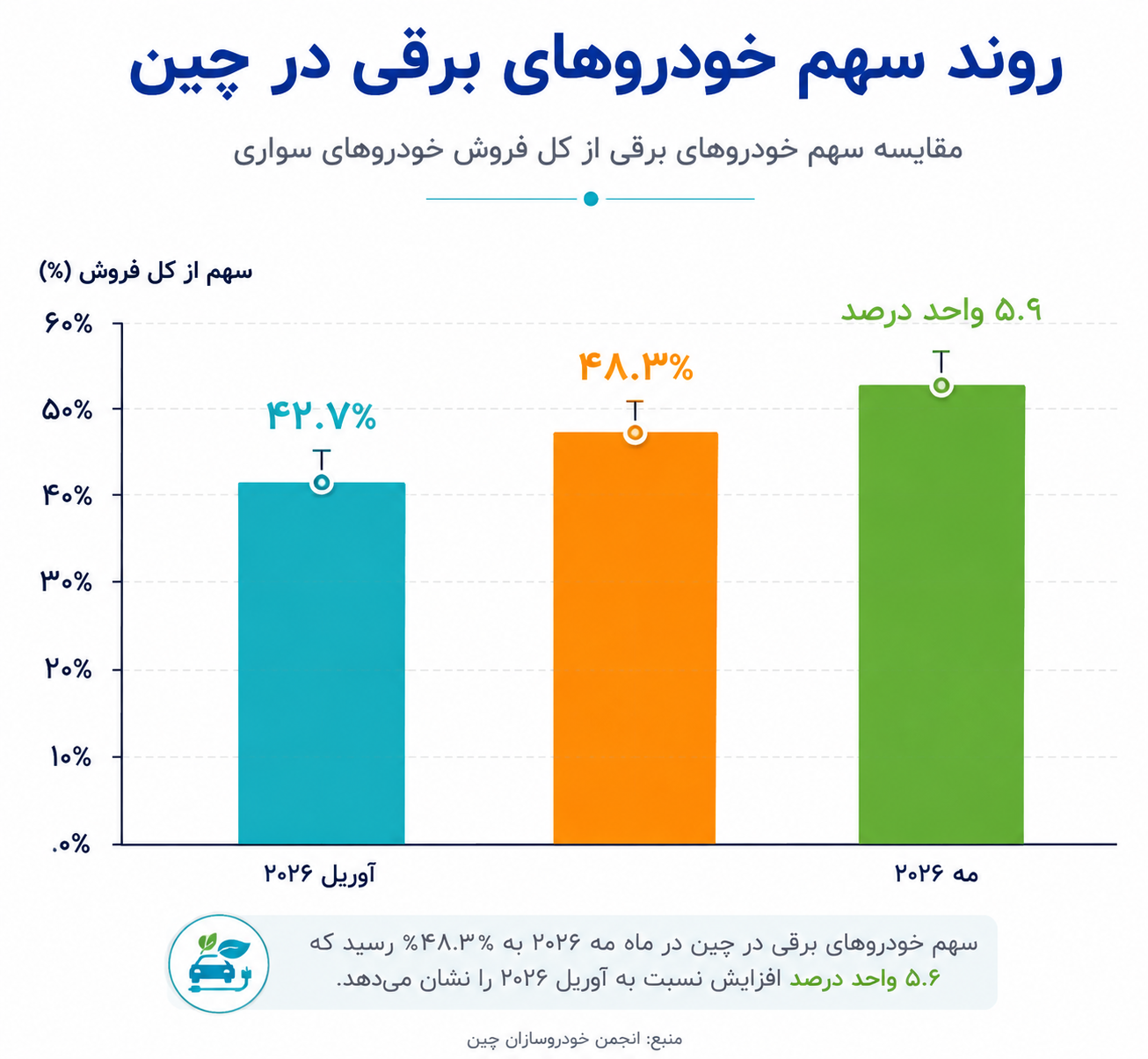 آیا جنگ ایران، بازگشت واردات نفت چین را برای همیشه کند کرد؟