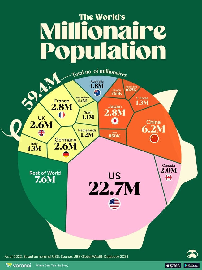 بیشترین جمعیت میلیونر به تفکیک کشورهای جهان