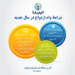 شرایط وام ازدواج در سال جدید