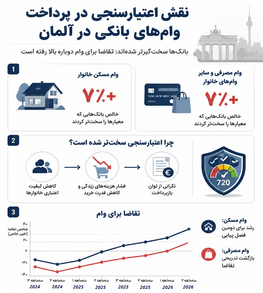 سد «اعتبارسنجی» در آلمان