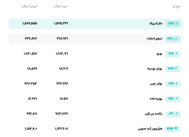 نرخ ارز