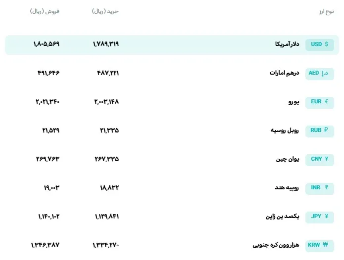 ارز ارز