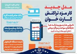 مدل جدید کارمزد تراکنش کارت&zwnj;خوان&zwnj;