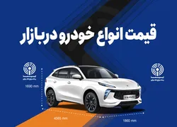 قیمت خودرو امروز ۲۰ آذر ۱۴۰۲/ روز&zwnj;های آرام و با ثبات بازار ادامه دارد