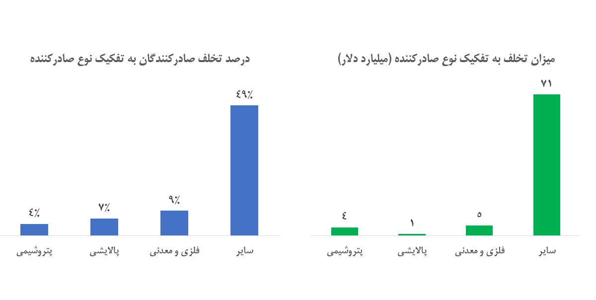 پاسخ به ابهام ۸۱ میلیارد دلاری؛ ارزها به اقتصاد برگشتهاند