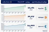 قیمت دلار و یورو مرکز مبادله ایران؛ امروز پنجشنبه ۲۳ مهر ۱۴۰۵