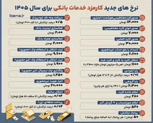 نرخ‌های جدید کارمزد خدمات بانکی برای سال ۱۴۰۵