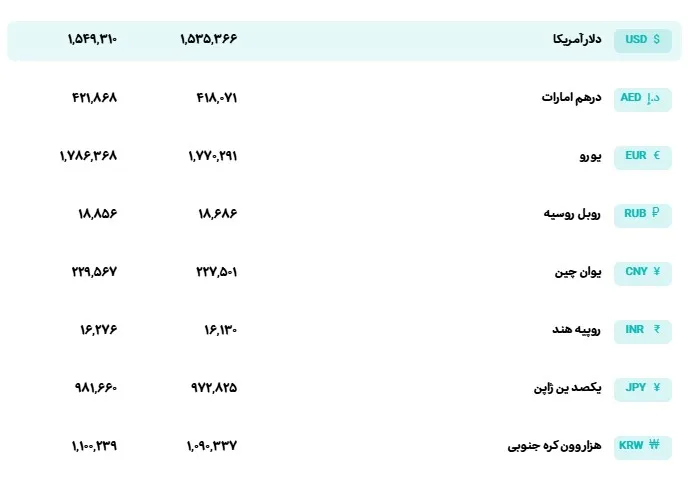 نرخ نرخ