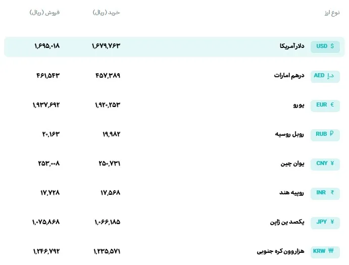 ارز ارز