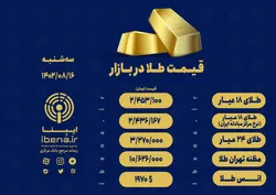 قیمت هر گرم طلای ۱۸ عیار در بازار؛ سه&zwnj;شنبه ۱۶ آبان ۱۴۰۲