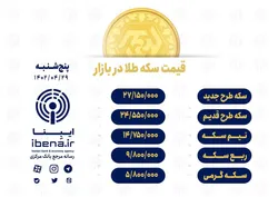 سکه طرح جدید در یک قدمی کانال ۲۶ میلیون تومان