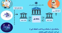 پل سامانه&zwnj;ای برای پرداخت لحظه&zwnj;ای امن و آسان