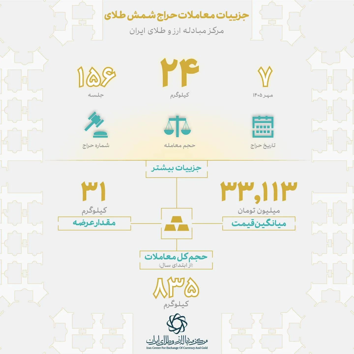 اینفو اینفو