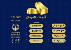 قیمت هر گرم طلای ۱۸ عیار در بازار؛ چهار&zwnj;شنبه ۸ شهریور ۱۴۰۲