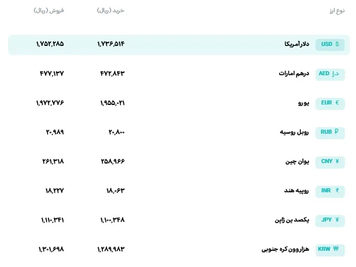 ارز ارز