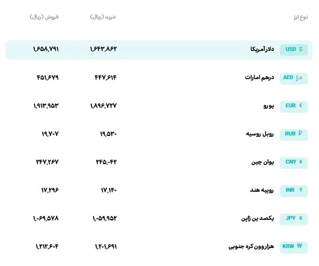 ارز