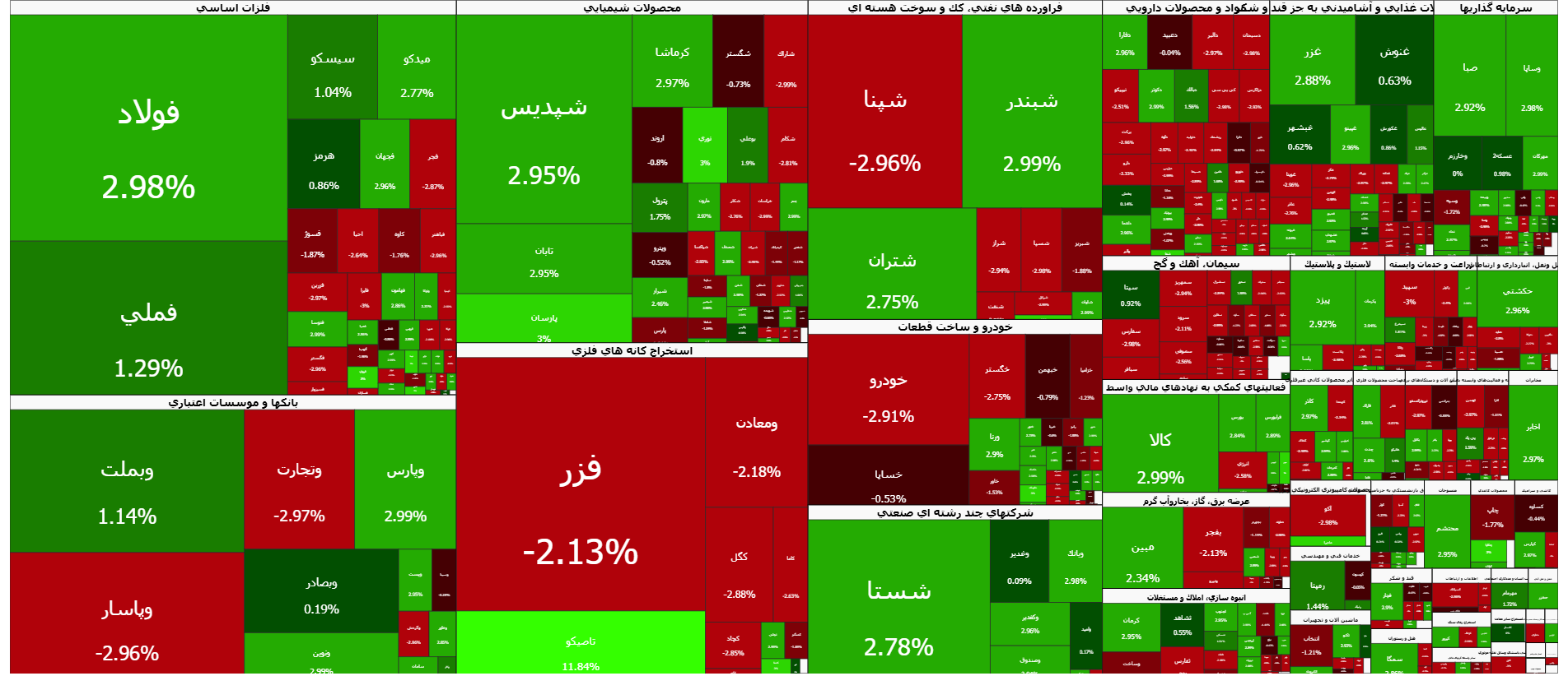 ثبت دو رکورد تاریخی بازار سرمایه در یک روز