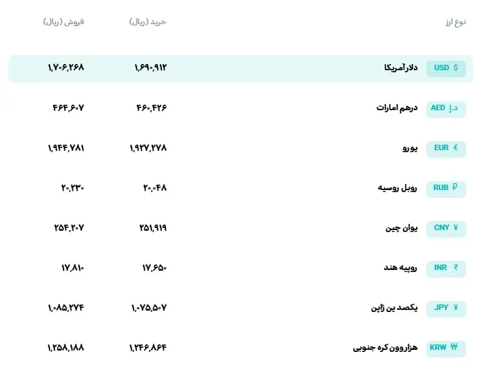 ارز