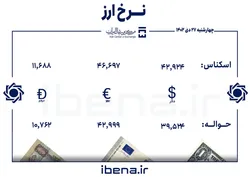 قیمت دلار و یورو در مرکز مبادله ایران؛ چهار&zwnj;شنبه ۲۷ دی