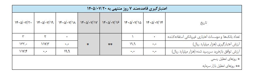 گزارش عملیات اجرایی سیاست پولی