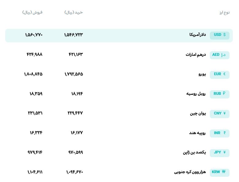 قیمت دلار و یورو مرکز مبادله ایران؛ امروز سهشنبه ۲۷ مرداد ۱۴۰۵