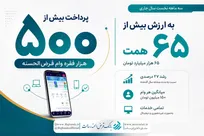 پرداخت بیش از ۵۰۰ هزار فقره وام قرض‌الحسنه توسط بانک قرض‌الحسنه رسالت