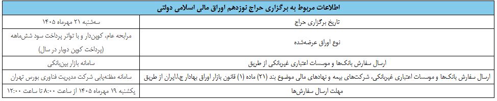 نتیجه هجدهمین حراج اوراق مالی اسلامی دولتی در سال ۱۴۰۵ و تاریخ برگزاری حراج نوزدهم نتیجه هجدهمین حراج اوراق مالی اسلامی دولتی در سال ۱۴۰۵ و تاریخ برگزاری حراج نوزدهم