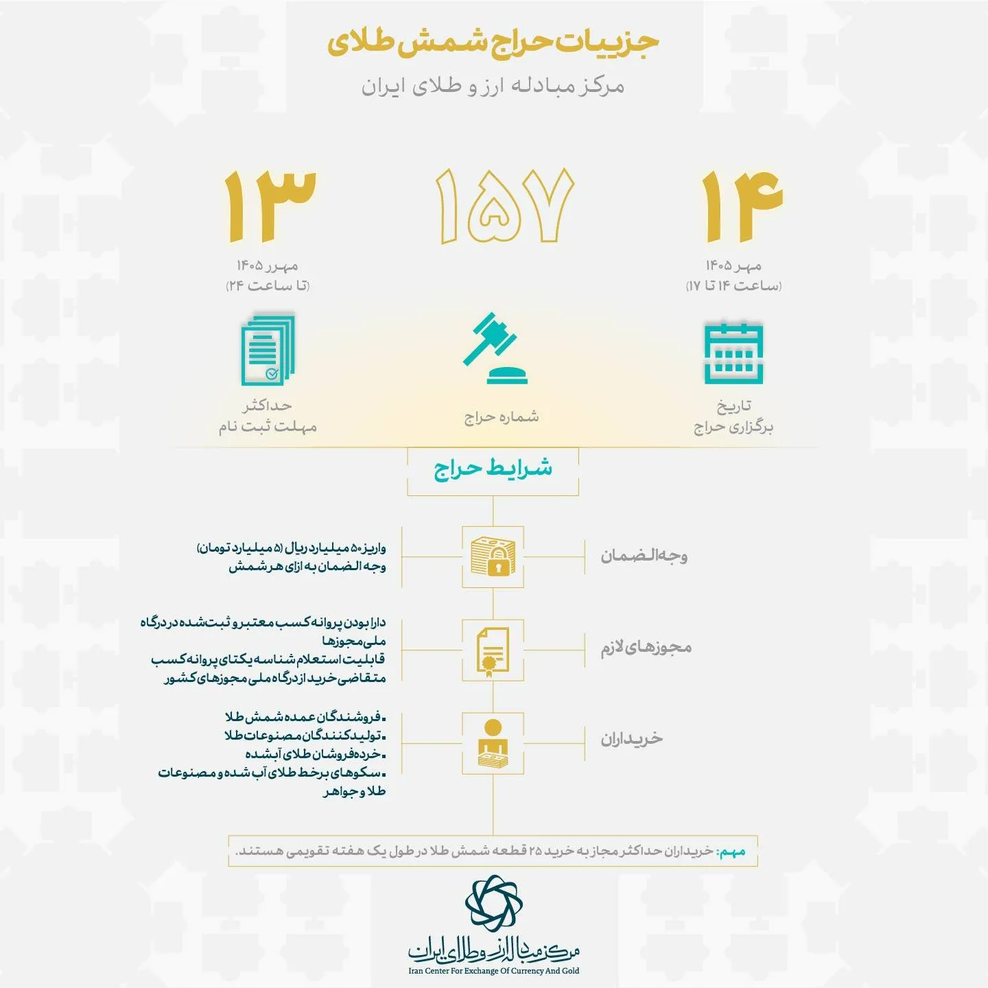 اینفو اینفو