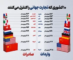 ۱۰ کشوری که تجارت جهانی را کنترل می&zwnj;کنند