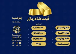 قیمت هر گرم طلای ۱۸ عیار در بازار؛ چهارشنبه ۱۵ فروردین ۱۴۰۳&nbsp;